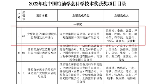 “大型智能化油料E型浸出装备研发及产业化项目”荣获科学技术一等奖