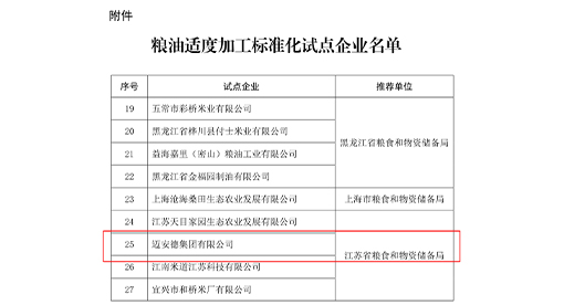 粮油适度加工标准化试点企业