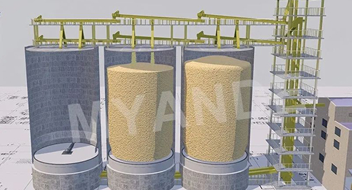 迈安德出仓设备