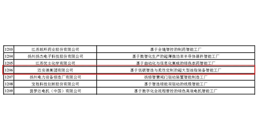 江苏省先进级智能工厂名单