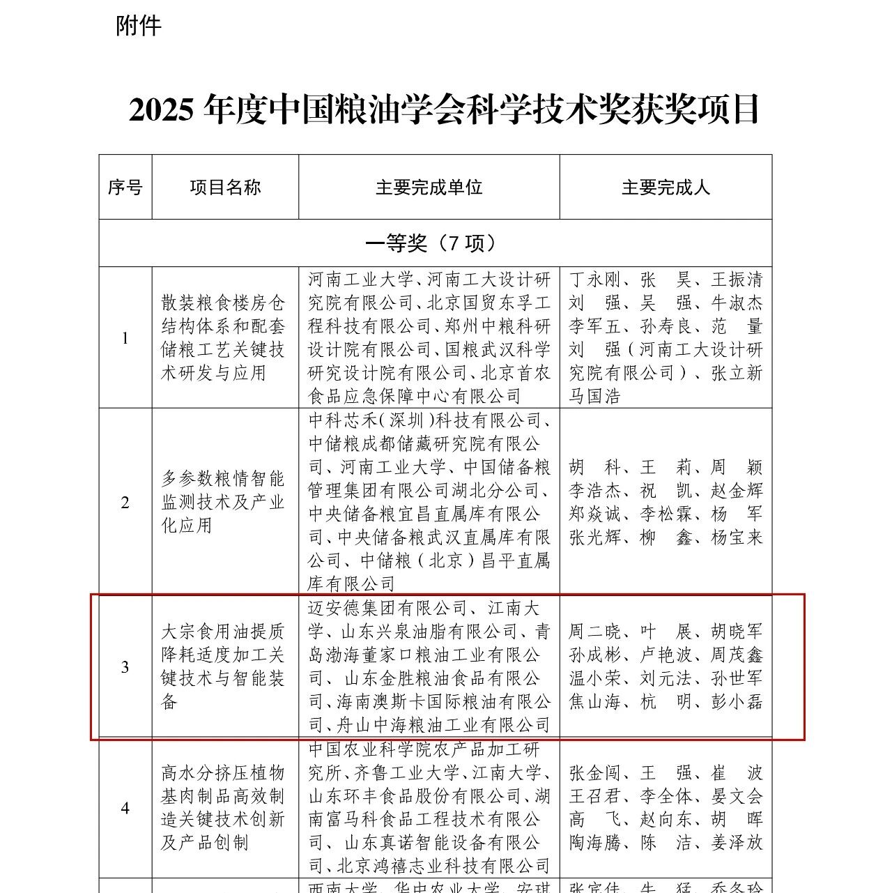 2025年度中国粮油学会科学技术奖获奖项目